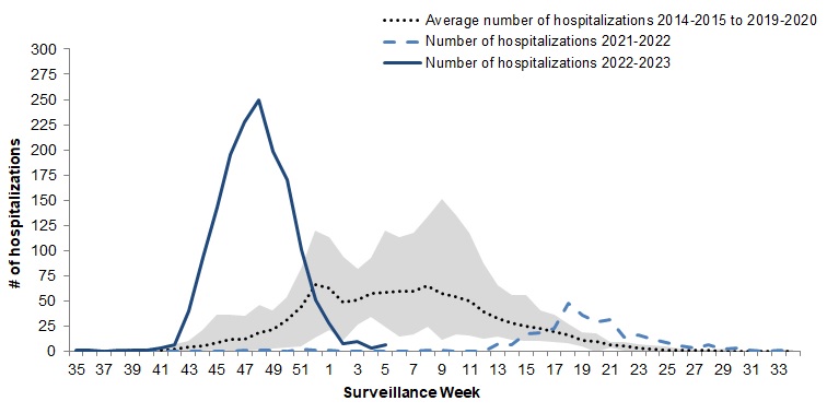 Figure 9. Text version below.