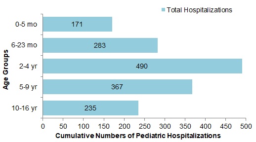 Figure 10. Text version below.
