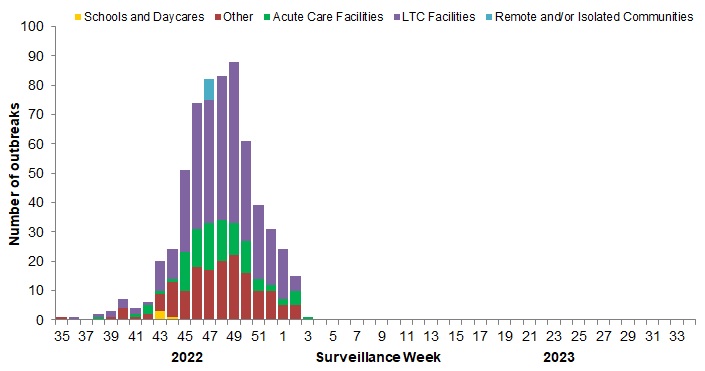Figure 7. Text version below.