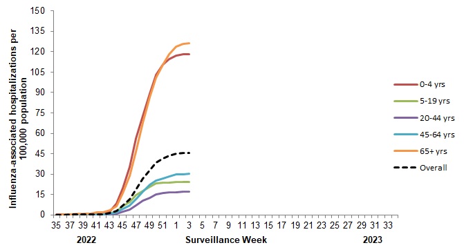Figure 8. Text version below.