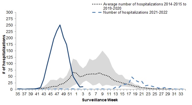 Figure 9. Text version below.