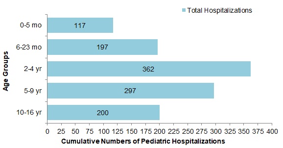Figure 10. Text version below.