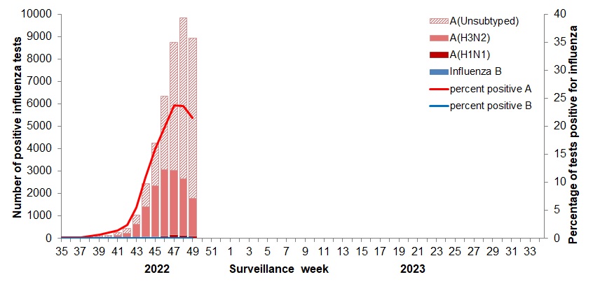 Figure 2. Text version below