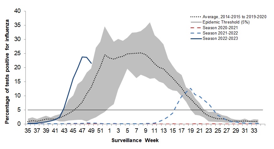 Figure 3. Text version below.