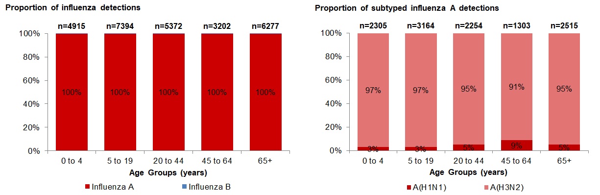 Figure 4. Text version below.