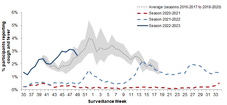 Figure 6. Text version below.