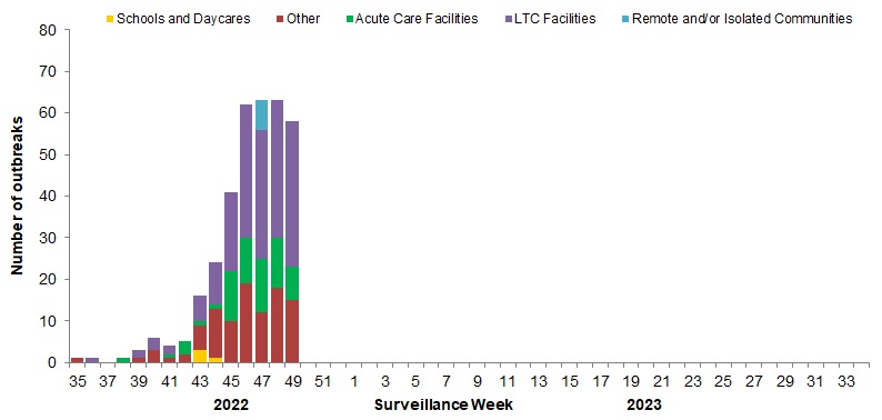 Figure 7. Text version below.