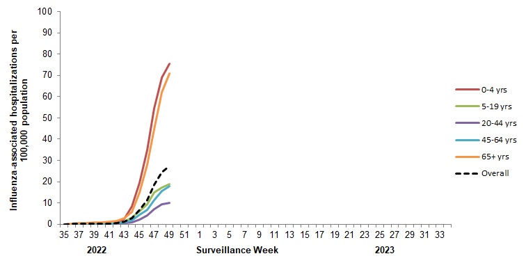Figure 8. Text version below.