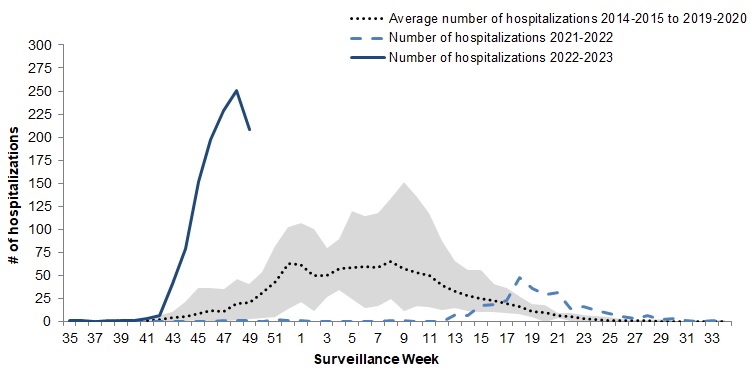 Figure 9. Text version below.