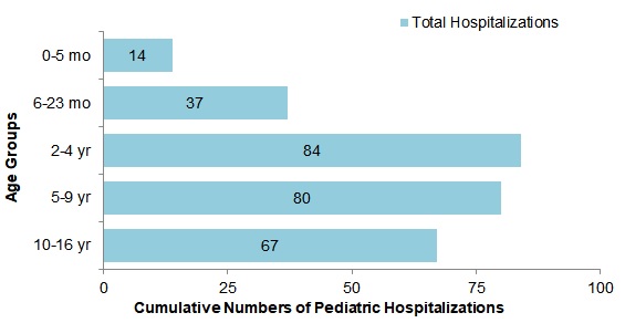 Figure 10. Text version below.