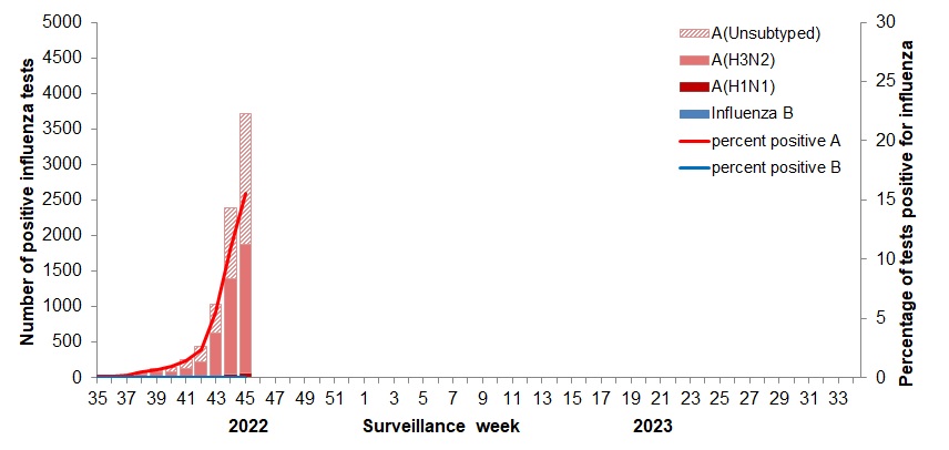 Figure 2. Text version below