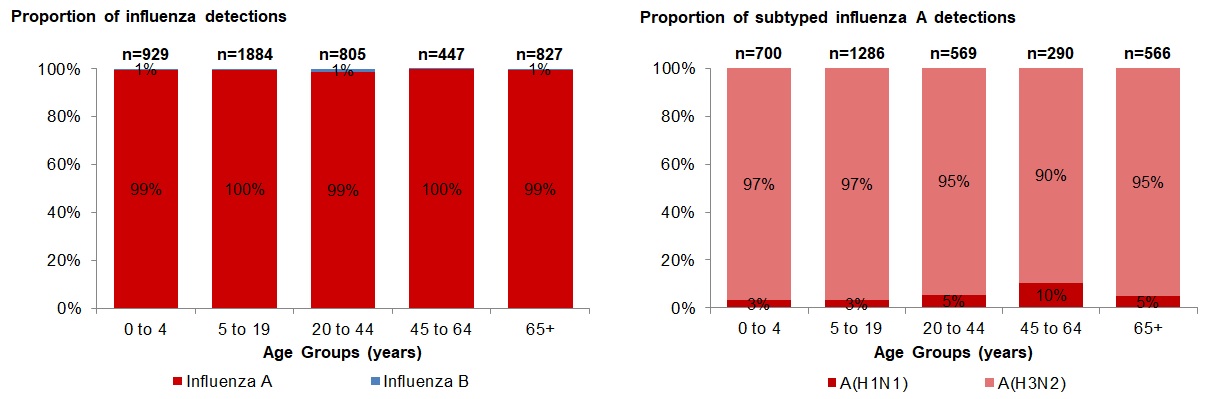 Figure 4. Text version below.
