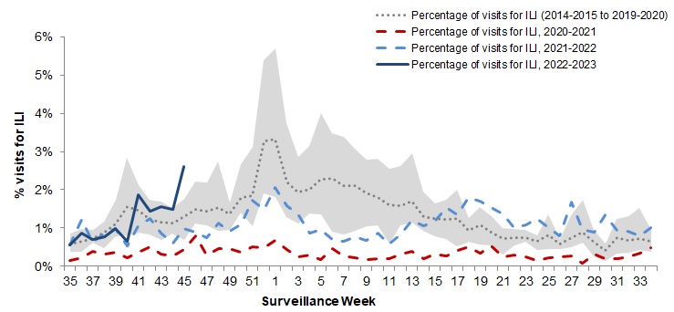 Figure 5. Text version below.