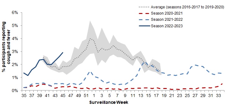Figure 5. Text version below.