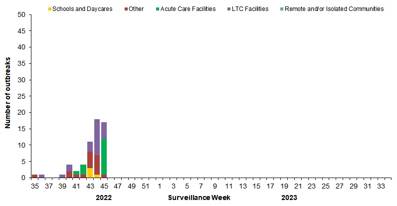 Figure 7. Text version below.