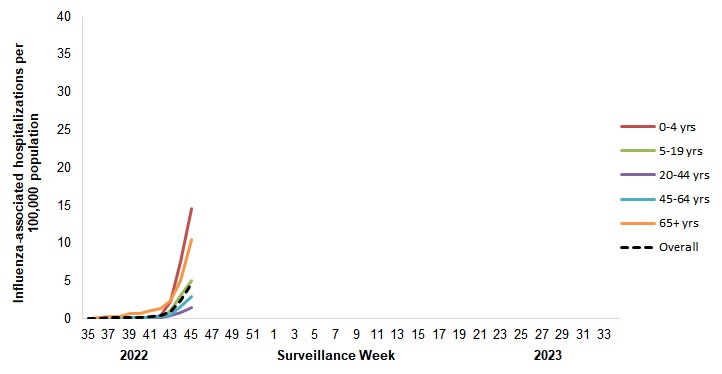 Figure 8. Text version below.