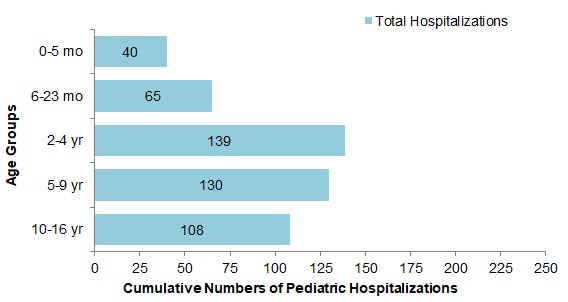 Figure 10. Text version below.
