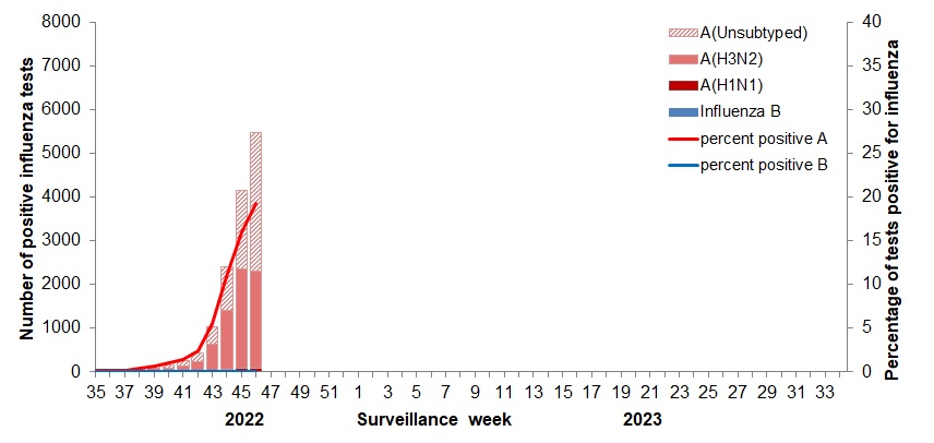 Figure 2. Text version below