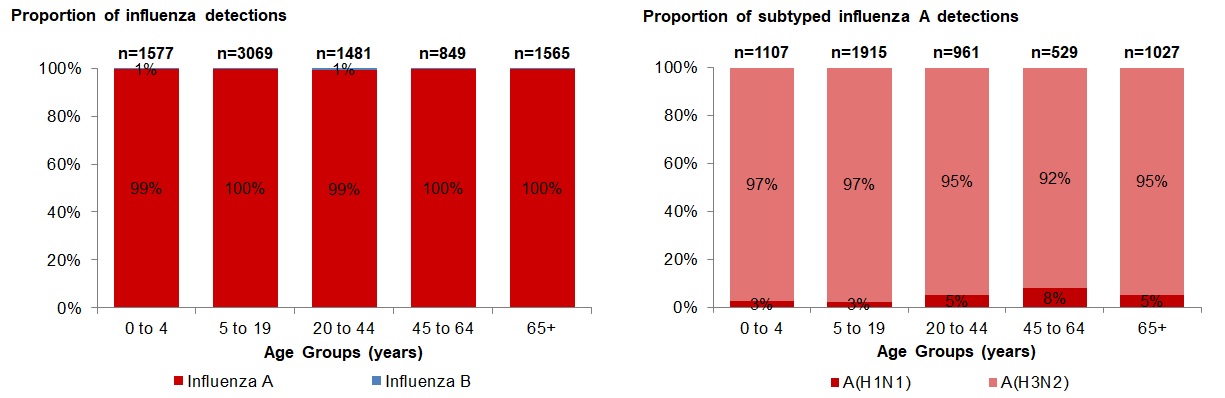 Figure 4. Text version below.