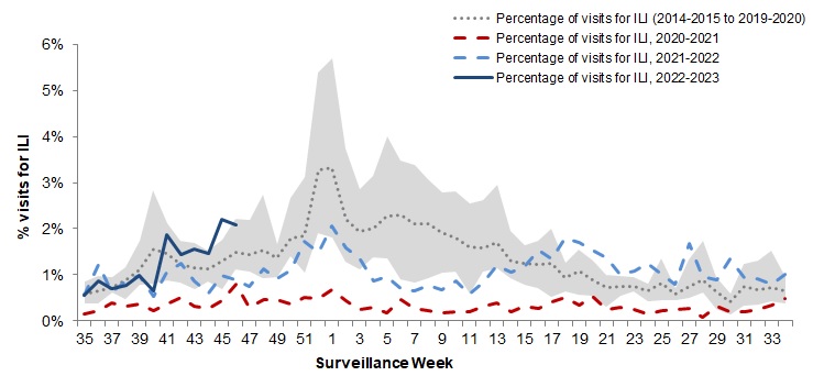 Figure 5. Text version below.