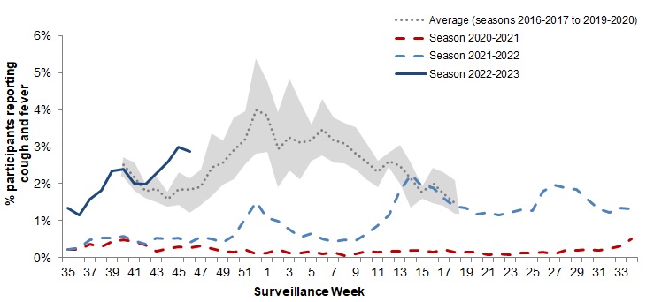 Figure 5. Text version below.