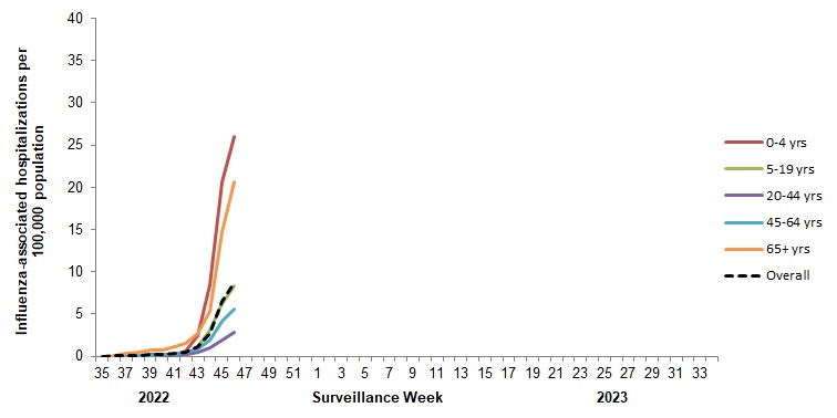 Figure 8. Text version below.