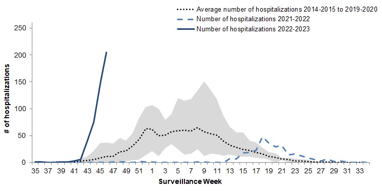 Figure 9. Text version below.