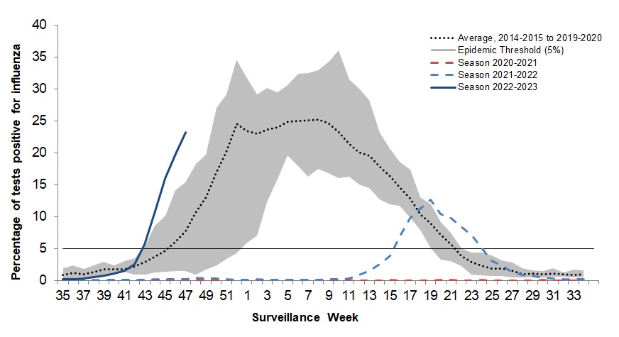 Figure 3. Text version below.