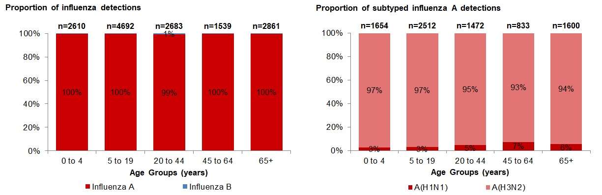 Figure 4. Text version below.