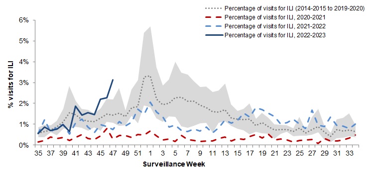 Figure 5. Text version below.