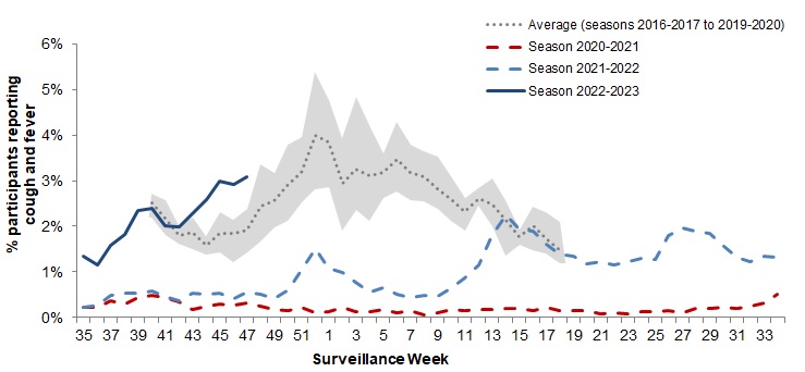 Figure 6. Text version below.
