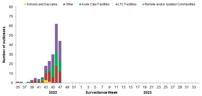 Figure 7. Text version below.