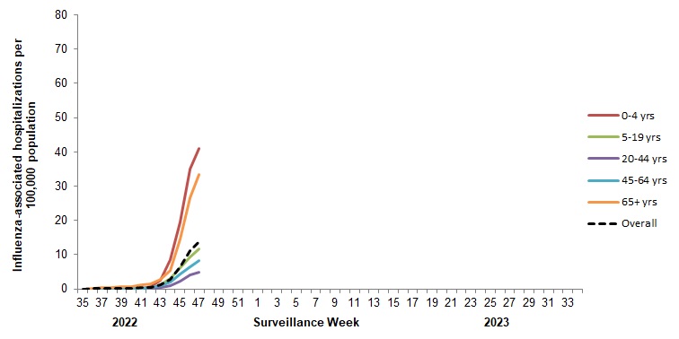 Figure 8. Text version below.