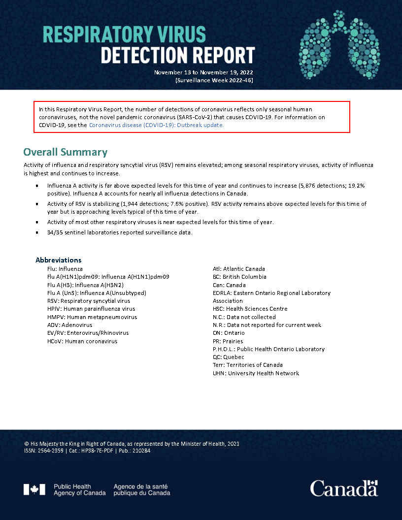 Respiratory Virus Report, Week 45