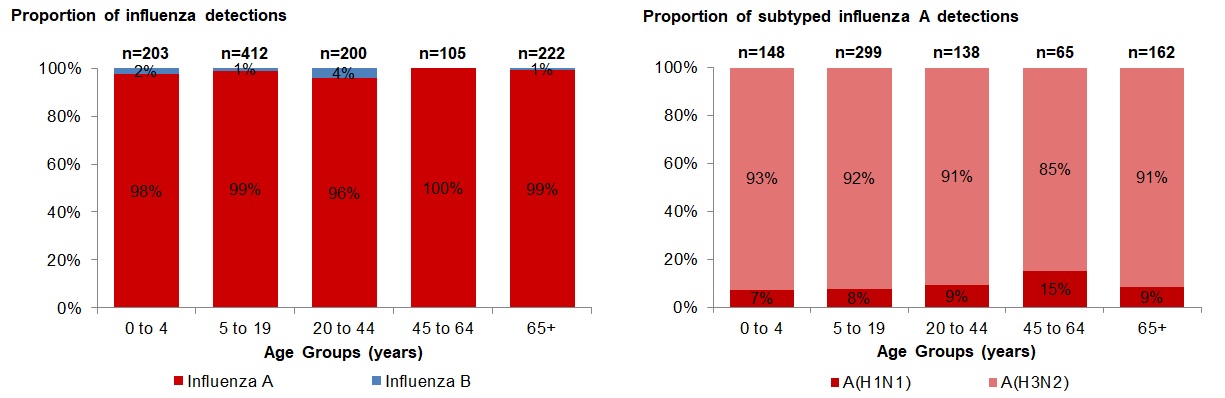 Figure 4. Text version below.