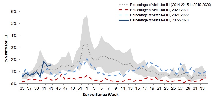 Figure 5. Text version below.