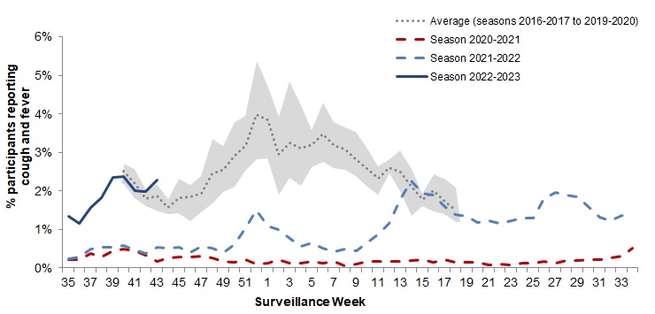 Figure 5. Text version below.