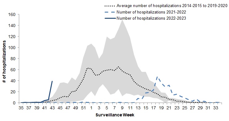 Figure 7. Text version below.