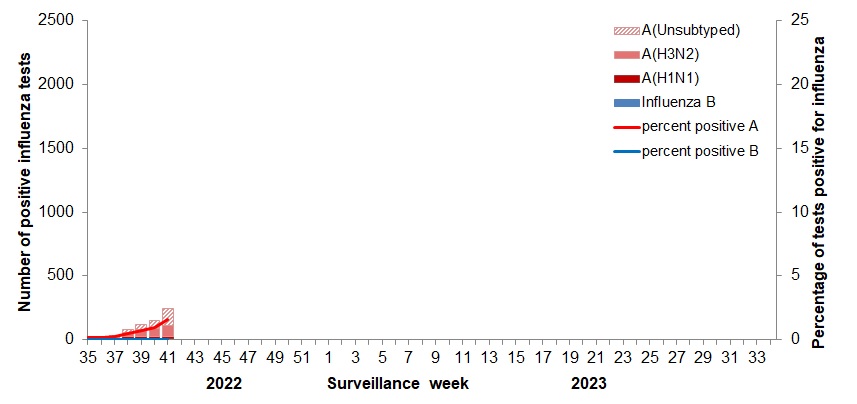 Figure 2. Text version below