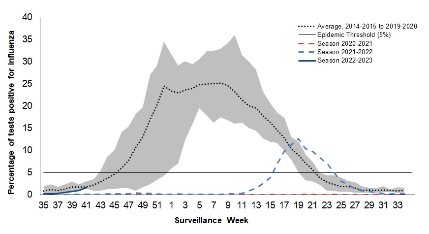 Figure 3. Text version below.
