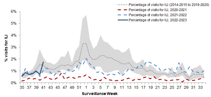 Figure 5. Text version below.