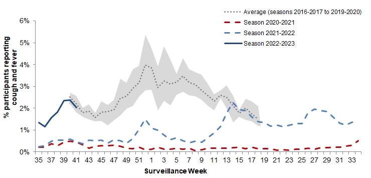 Figure 5. Text version below.