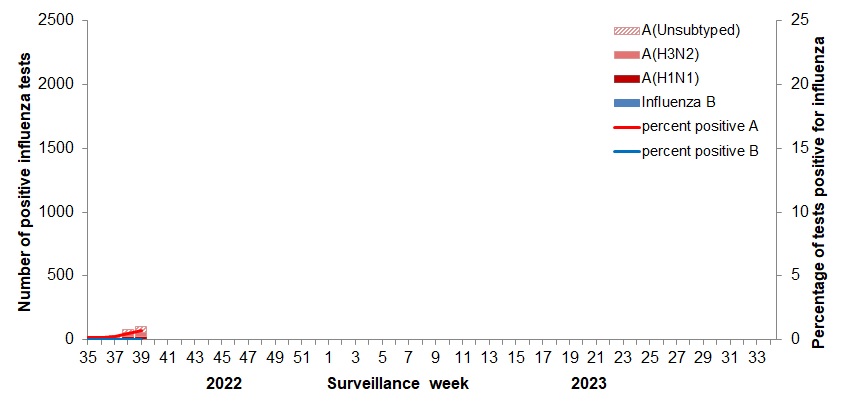 Figure 2. Text version below