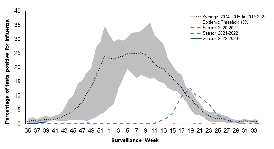 Figure 3. Text version below.