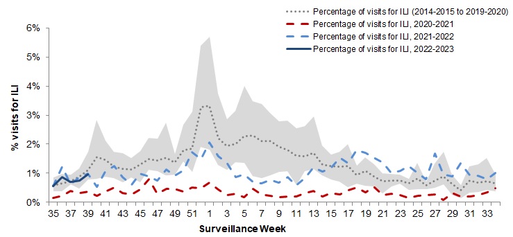 Figure 5. Text version below.