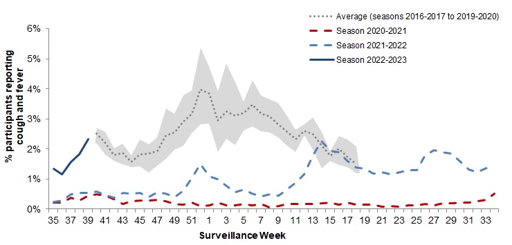 Figure 5. Text version below.