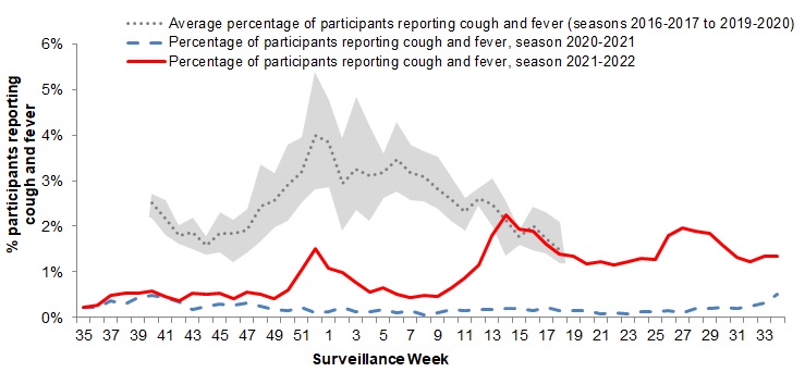 Figure 5. Text version below.
