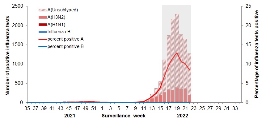 Figure 2. Text version below