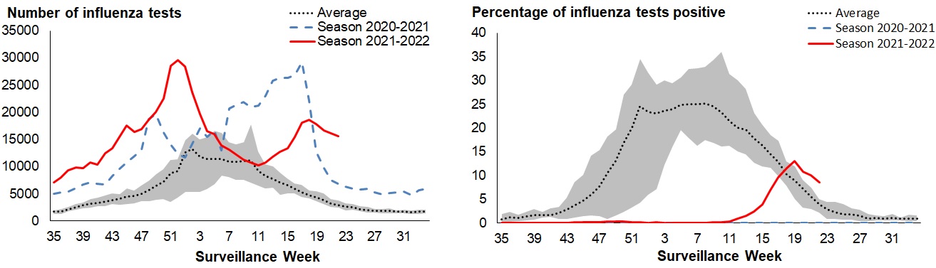 Figure 3. Text version below.