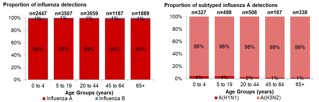 Figure 4. Text version below.